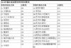 2014浙江高考分数线