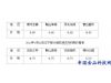 2013年1月11日辽宁大码鸡蛋价格行情小幅上涨