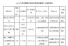 上海质监通报2013年第3季度糖果类商品包装监督抽查结果
