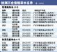 广州：13种桶装水检测不合格 菌落总数越高水质越差