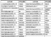 潍坊市23家企业的29张食品生产许可证被注销