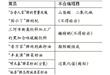 北京食药监局：“厨小丫”枸杞检出二氧化硫