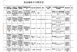 辽宁省食药监局2017年第16期监督抽检 6批次食品抽检不合格