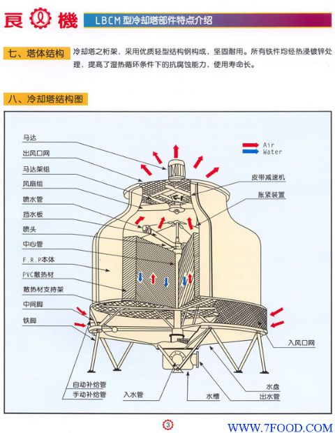 良机冷却塔 lbcm