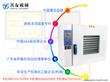 广州市善友机械设备有限公司:厂家直销工业烤箱大型工业控温干燥箱多少钱