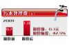 重庆将召开自来水价上涨听证会 拟每吨涨0.95元