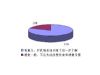 杭州市乳制品消费调查报告（4）
