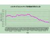 7月7日—13日湖南省猪肉、蔬菜和水产品价格小幅上涨