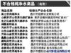 广东省抽检发现仅六成桶装水质量合格