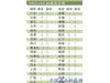 地方红绿榜7.7：江苏常州蓄电池厂工人血铅超标