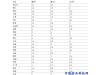 2012年11月2日新绛县蔬菜批发市场蔬菜价格