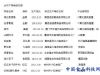 北京3款桶装水菌落超标 十批次不合格食品停售