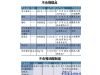 广州：7款糕点抽查不合格 主要是菌落总数和防腐剂超标