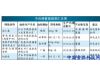 广州市工商局公布：2款燕麦片、杏仁霜微生物超标