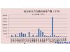 2012年1-11月中国白酒产量达1023.32万千升