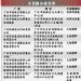 广州：9家餐具消毒企业抽检不合格