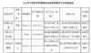 上海质监通报2013年第3季度饮料酒商品包装监督抽查结果
