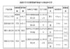 重庆工商公布流通环节月饼质量抽检结果 4企上不合格名单