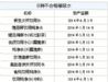 北京：23批不合格食品下架停售 “清圣源”桶装水霉菌超标