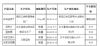 贵州食药监局公布2014年豆制品抽检结果：5批次不合格