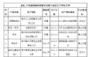 贵州食药监局公布2014年茶叶抽检结果：5批次样品不合格