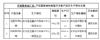贵州食药监局公布2014年其他粮食加工品抽检结果：2批次不合格