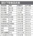 北京抽检25批食品停售 “当当网”销售竹荪重金属镉超标
