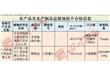 四川省食药监局：乐山华联、沃尔玛两种水产品抽检不合格