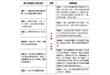 吃货注意！广州食品安监部门公布鉴别毒蘑菇的“6大误区”