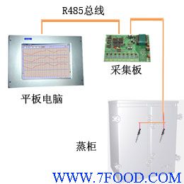 食品蒸柜温度自动记录装置