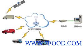 车载GPRS移动式自动监控系统