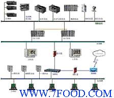 薯片PLC配料控制系统