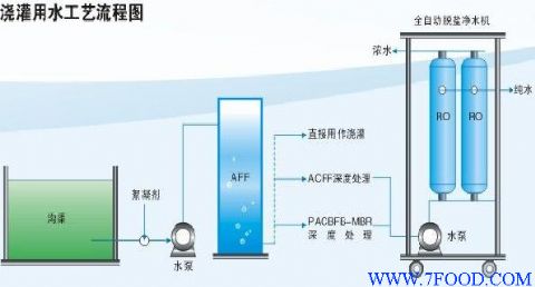 广州园艺浇灌水处理系统