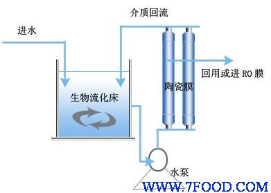 武汉炼油废水处理技术中水回用MBFB工艺