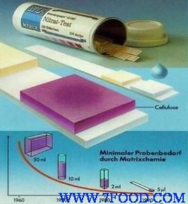 硝酸盐检测试纸产品介绍: