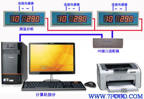 计算机测温系统
