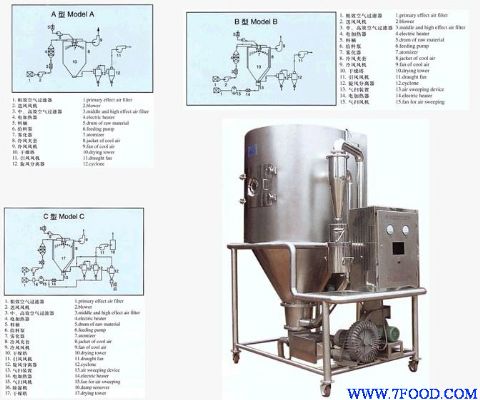 聚羧酸减水剂干燥机