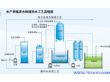 广州水产养殖循环水处理系统
