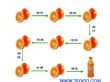 橙汁饮料生产线（JYG-LJ）
